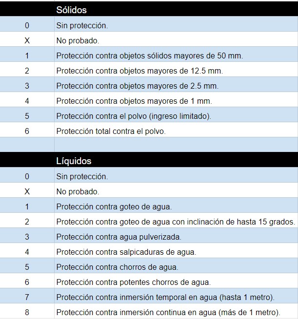 IP-tabla