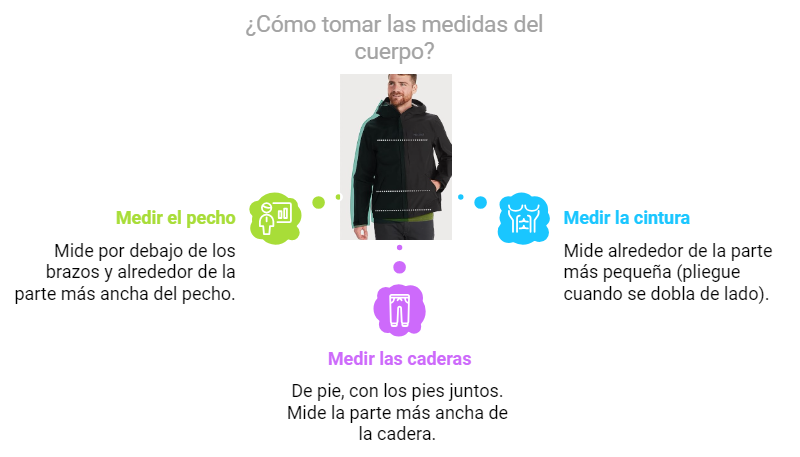 ¿Qué talla de chaqueta tengo?